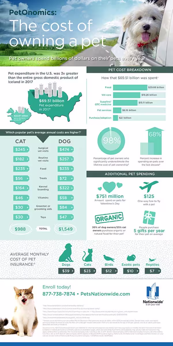 Sept-2018-Pet-Gazette-Treats-for-Employees-infographic