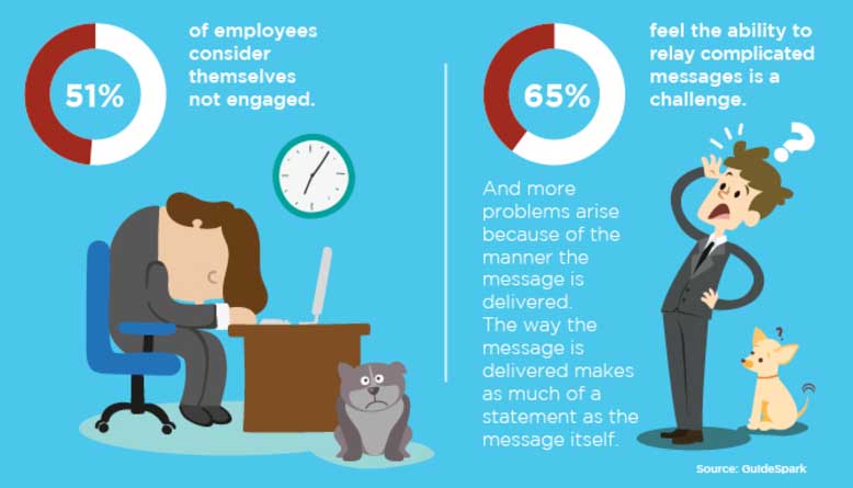 benefit-communication