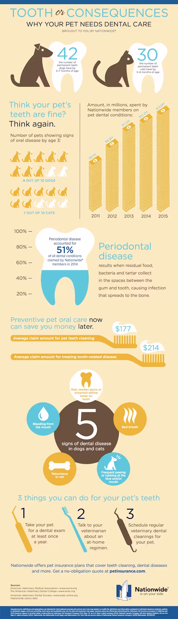 3727_Pet-Dental-Health-Infographic-Update