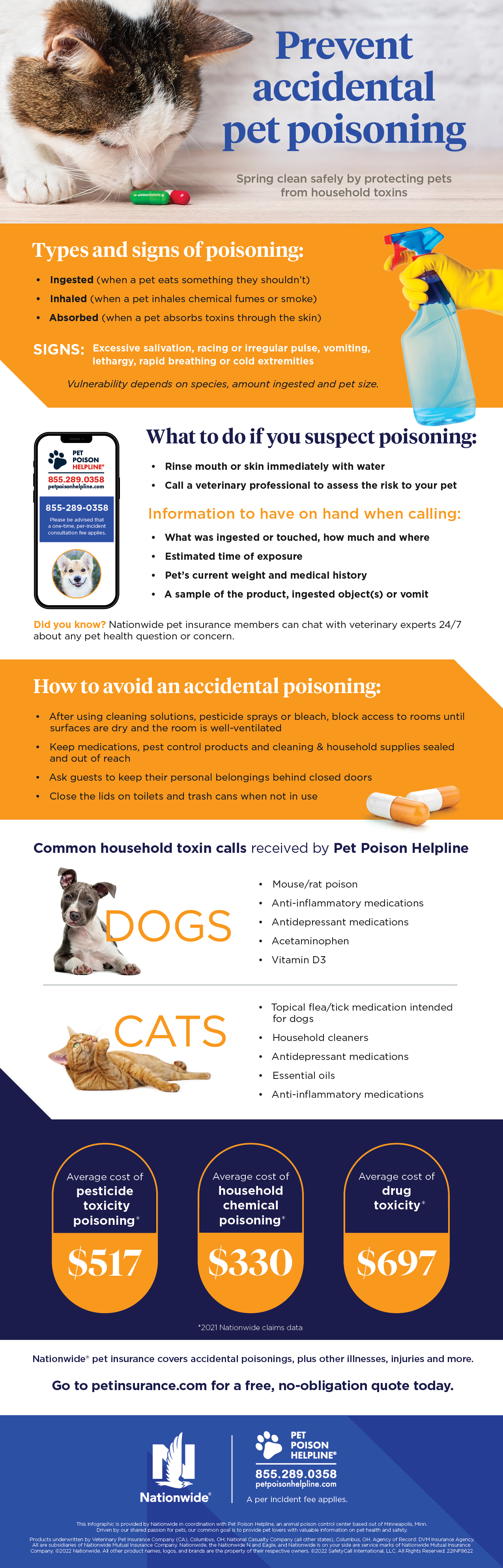 Pet poisoning infographic 