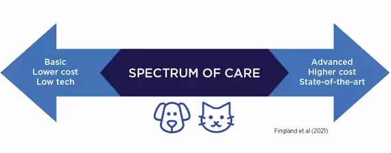 9143 VET Spectrum of Care Landing Page Graphics2