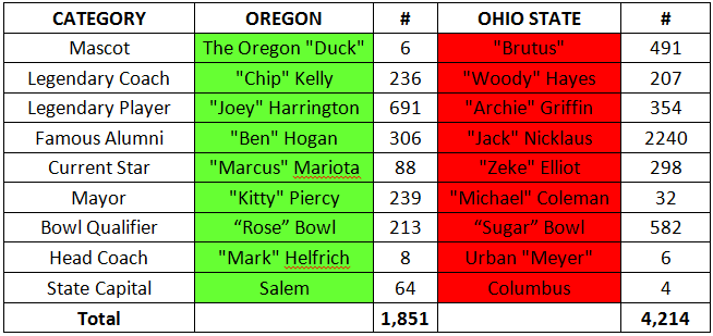 Buckeye-graph1