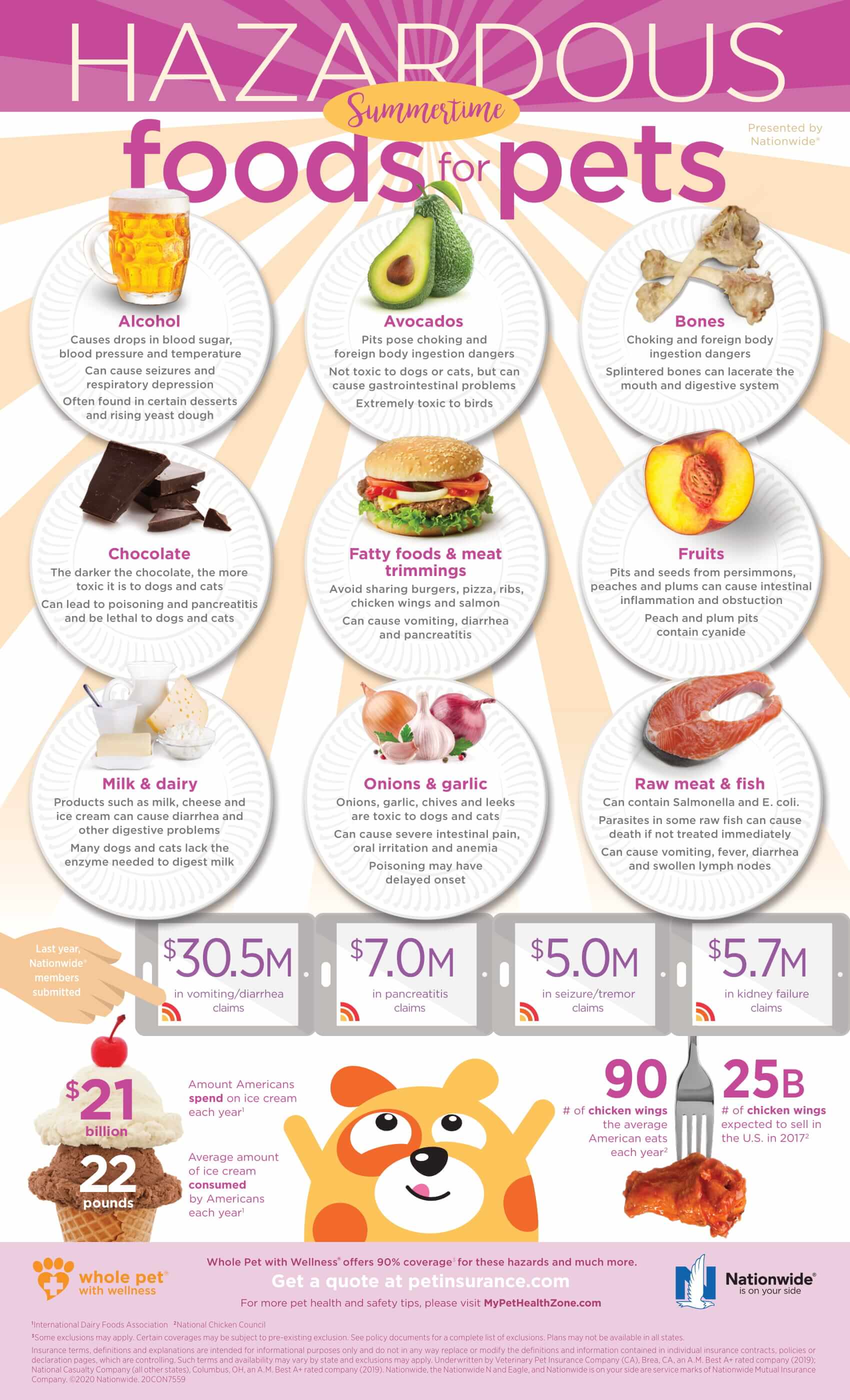Hazardous-Summertime-Foods-Infographic-Update-1