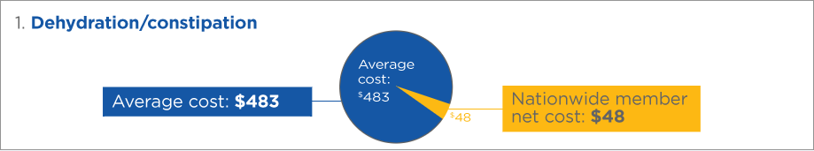 Every Petinsurance LP1 Small Mammal Graph