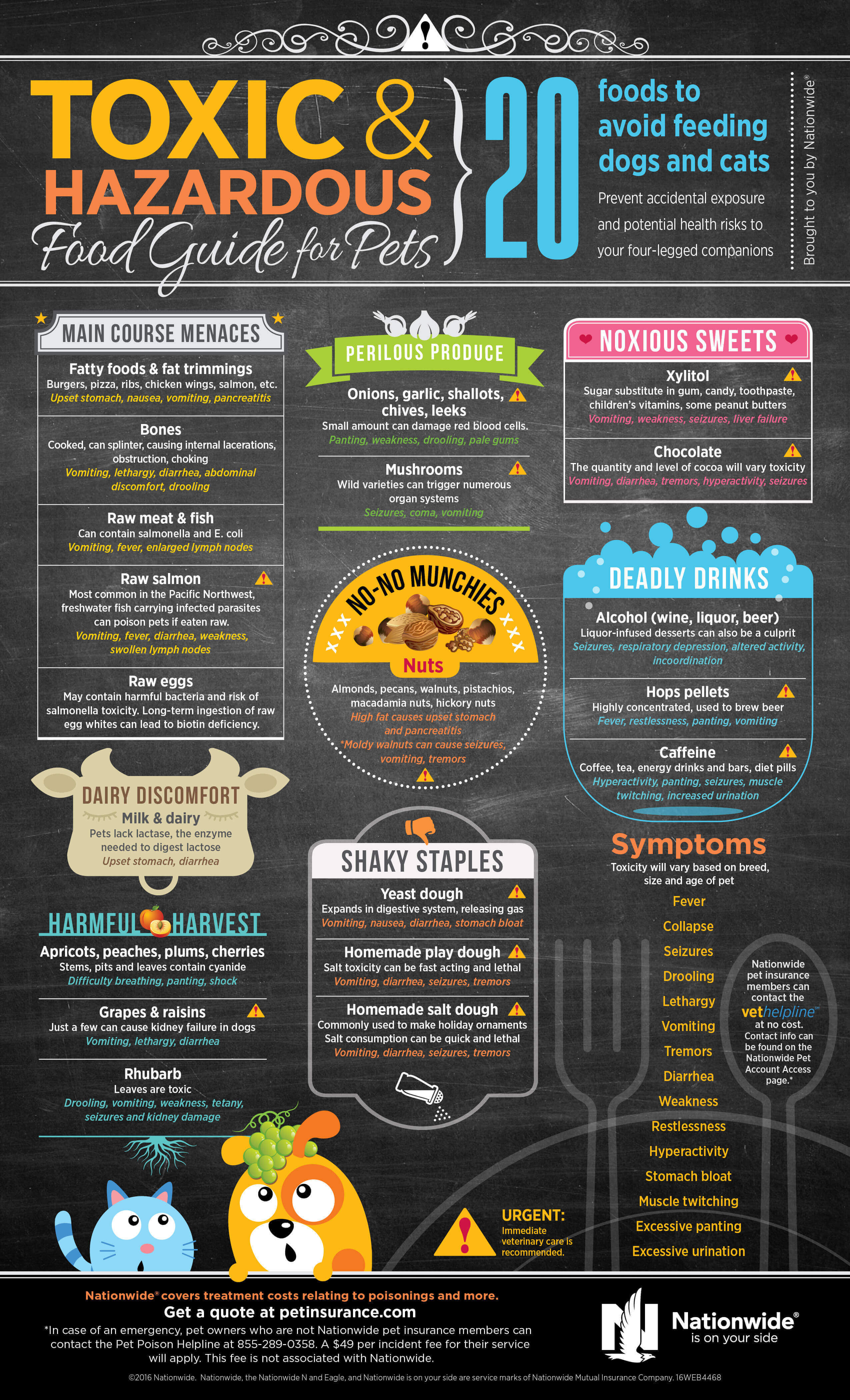 Toxic-Food-Guide-for-Pets-Infographic FNL 2550