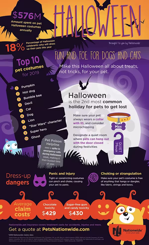 Oct 2019 Halloween