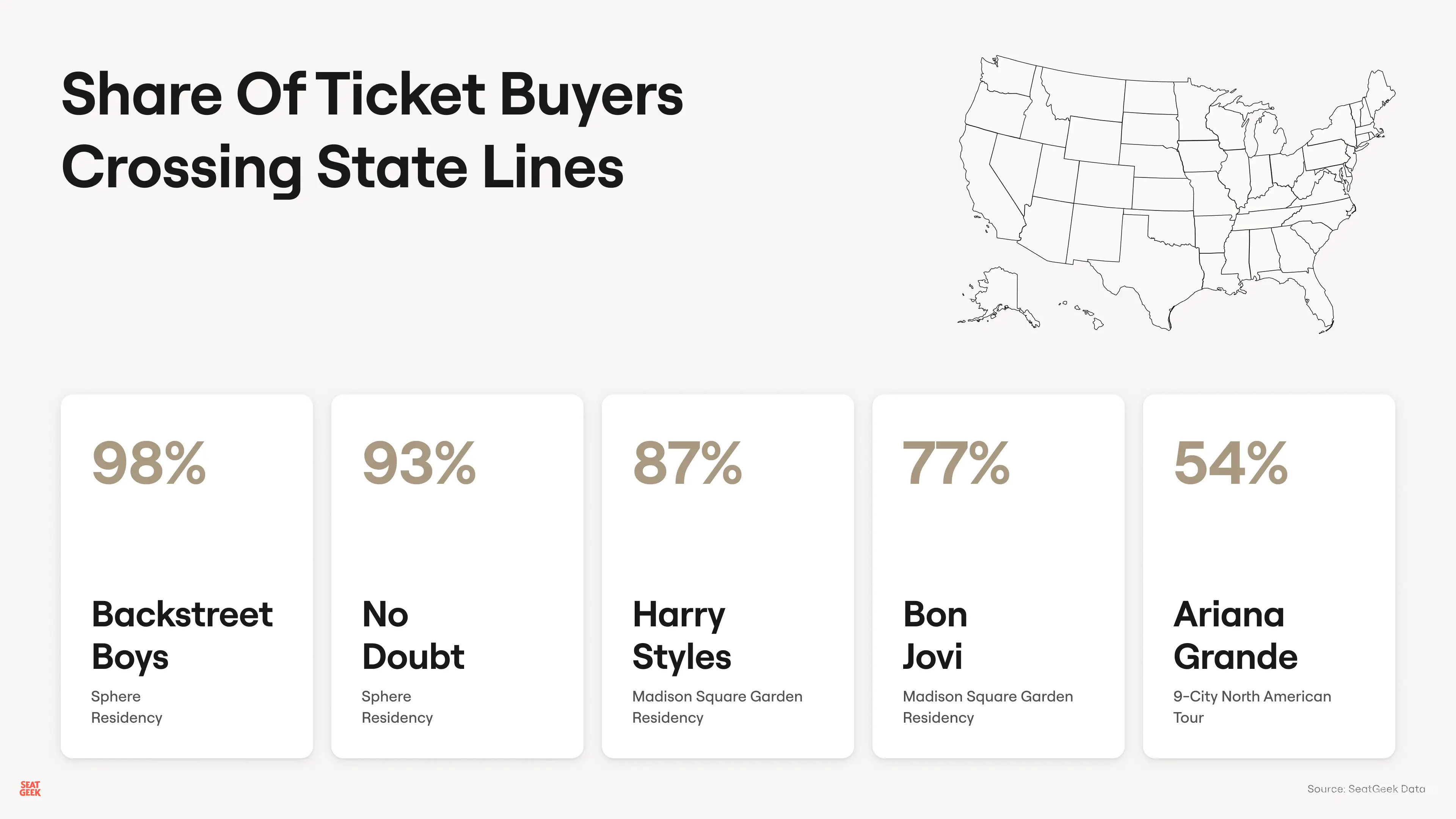 Summer concerts travel data