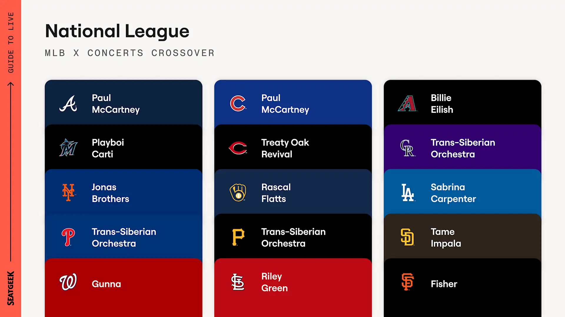 Mlb Fandom The offseason soundtrack for every MLB fanbase: Most popular concert ...