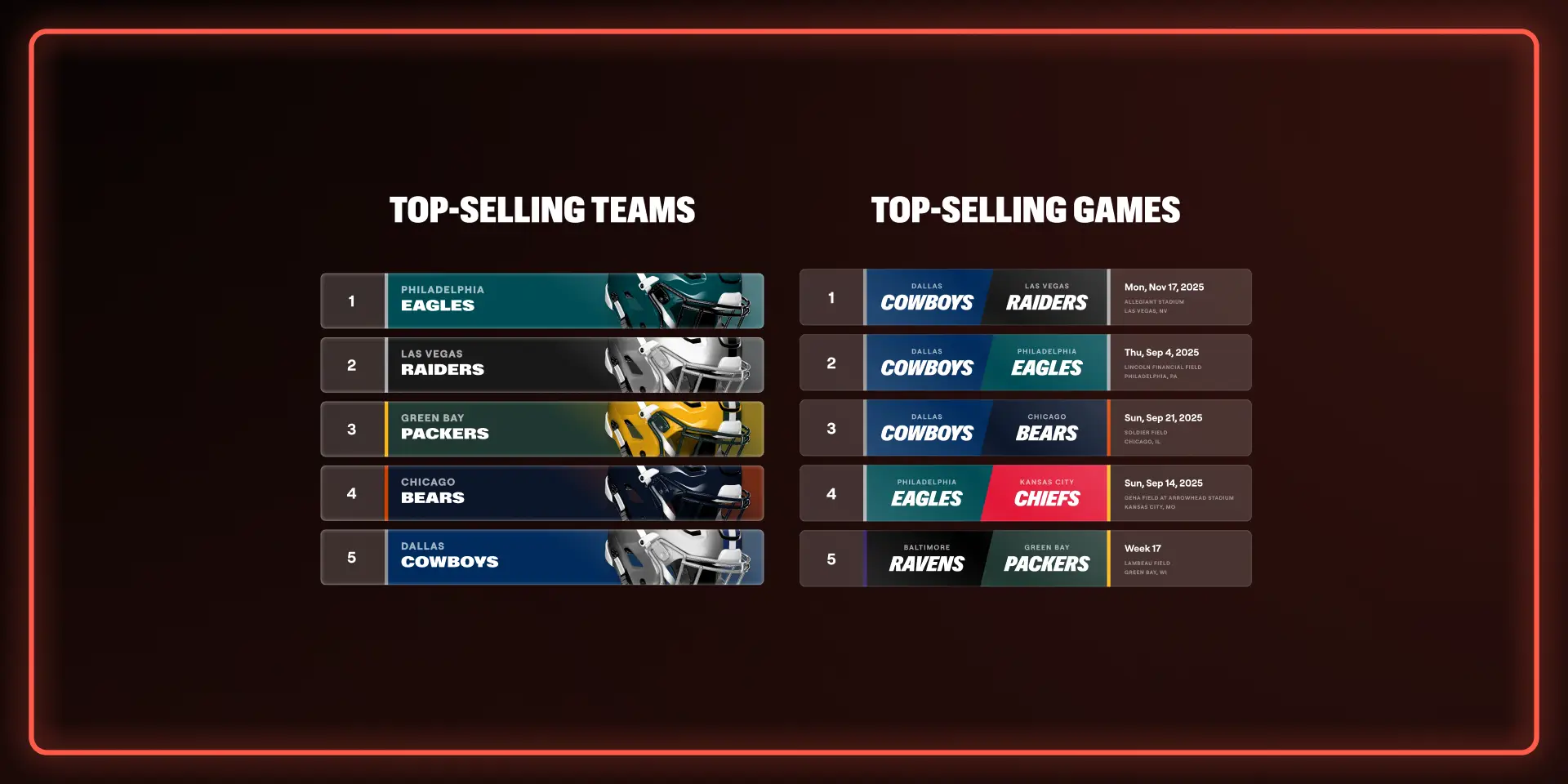 2025 NFL Schedule Release: Key Storylines, Team Updates & How to Buy Tickets