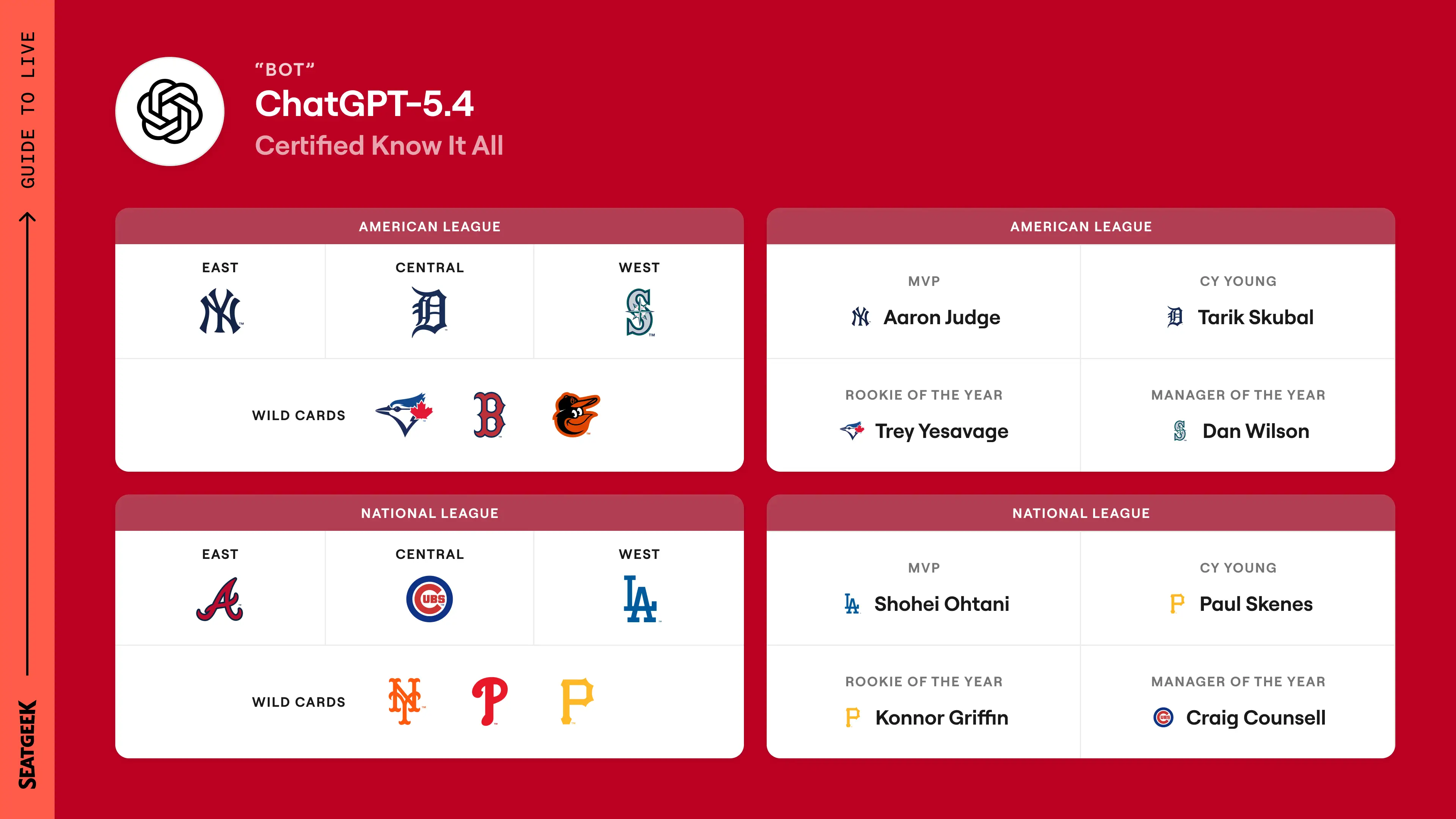 Bot MLB predictions