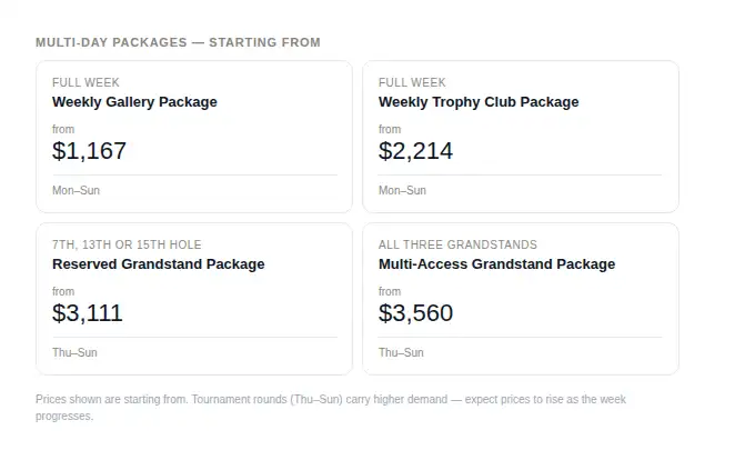 U.S. Open pricing