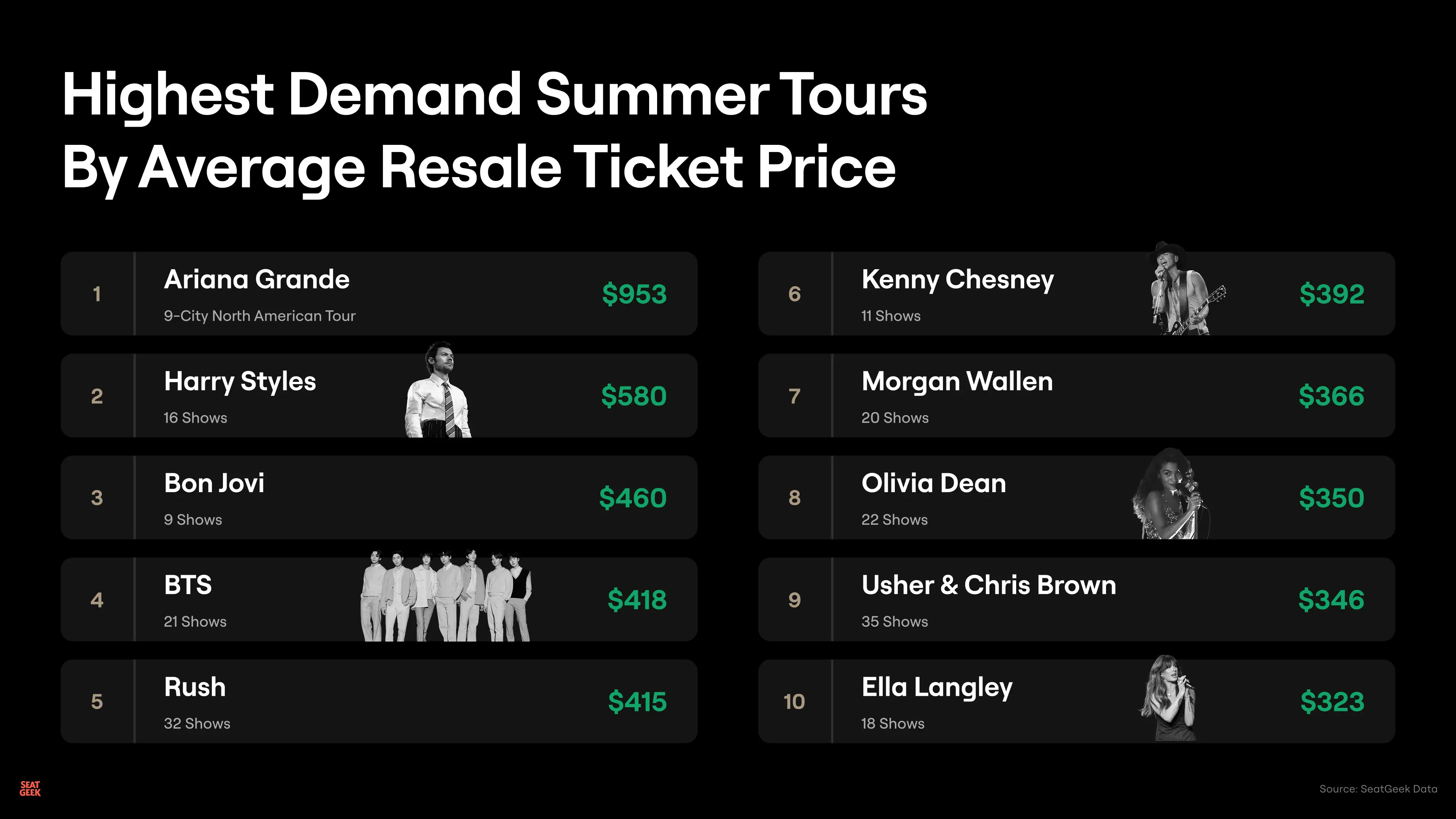 Summer concerts data