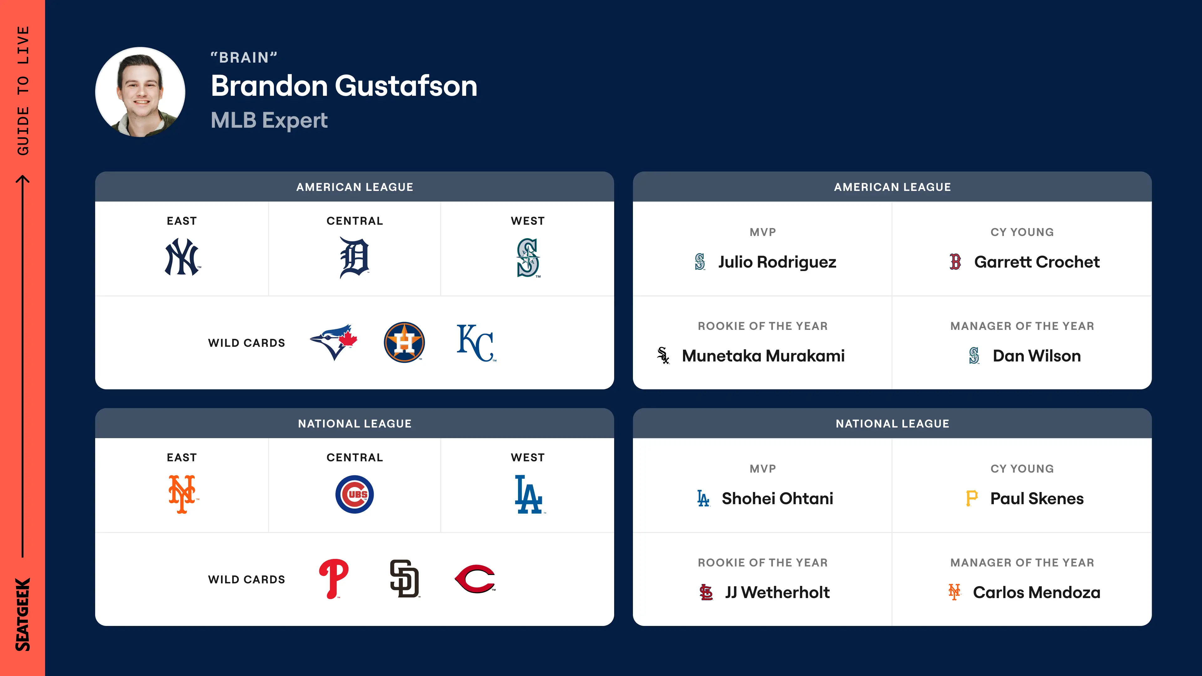 Brain MLB predictions