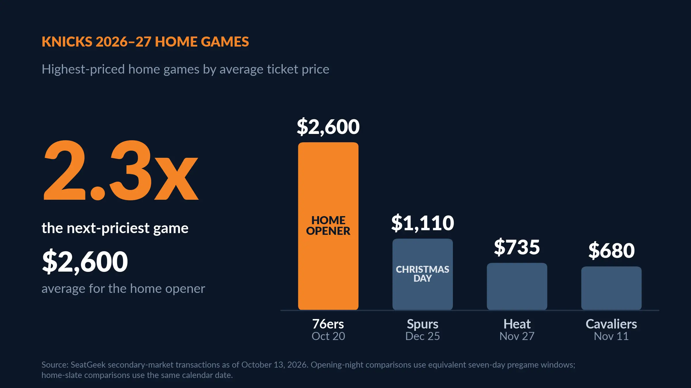 knicks_top_priced_home_games