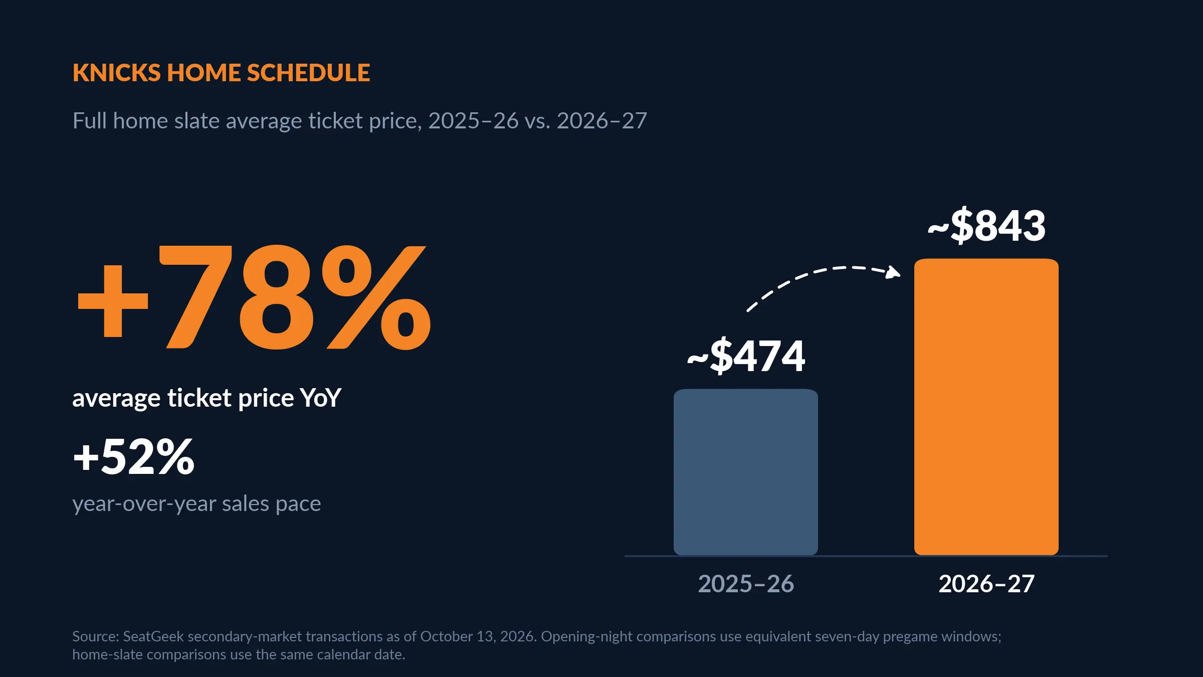 knicks_home_schedule_pricing1