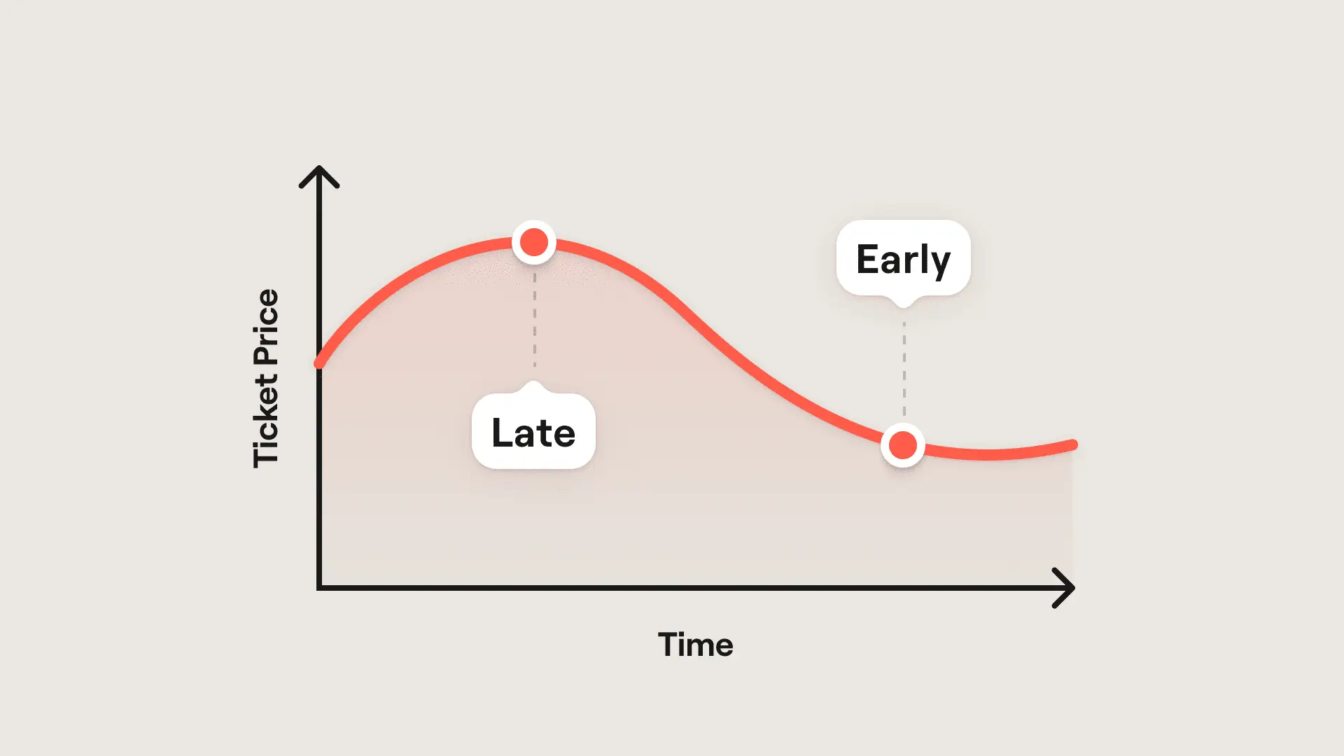 When to Buy Tickets: The Best Times to Score a Deal on SeatGeek