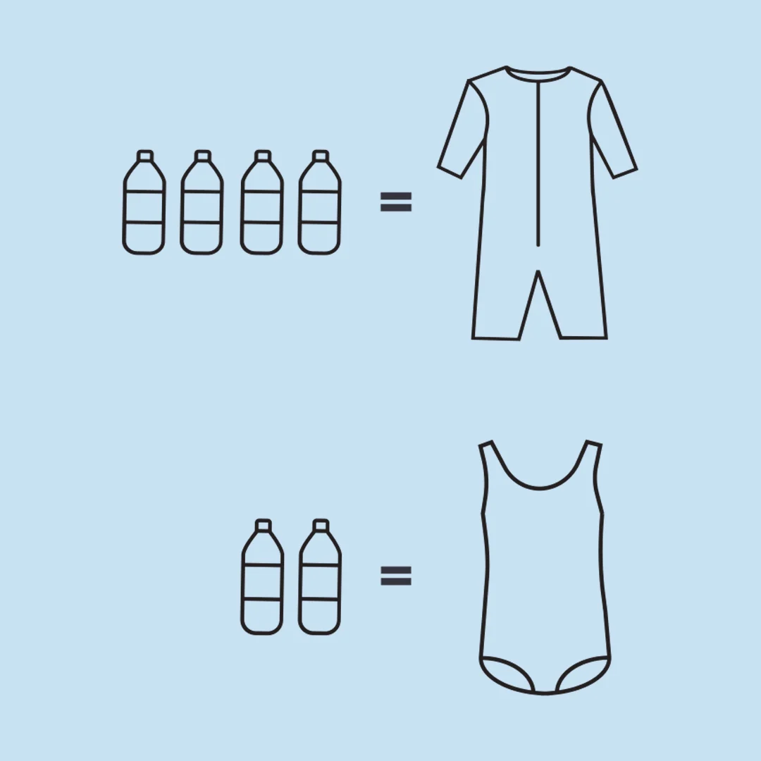 swimwear made of recycled PET bottles 1080x1080