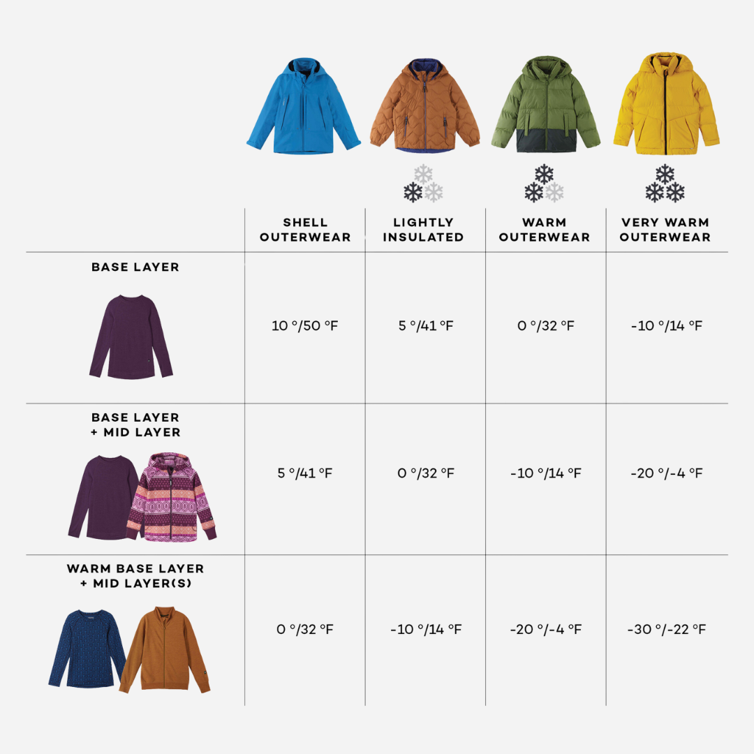 Collection Highlights - Winter Jackets - layering guide infographic