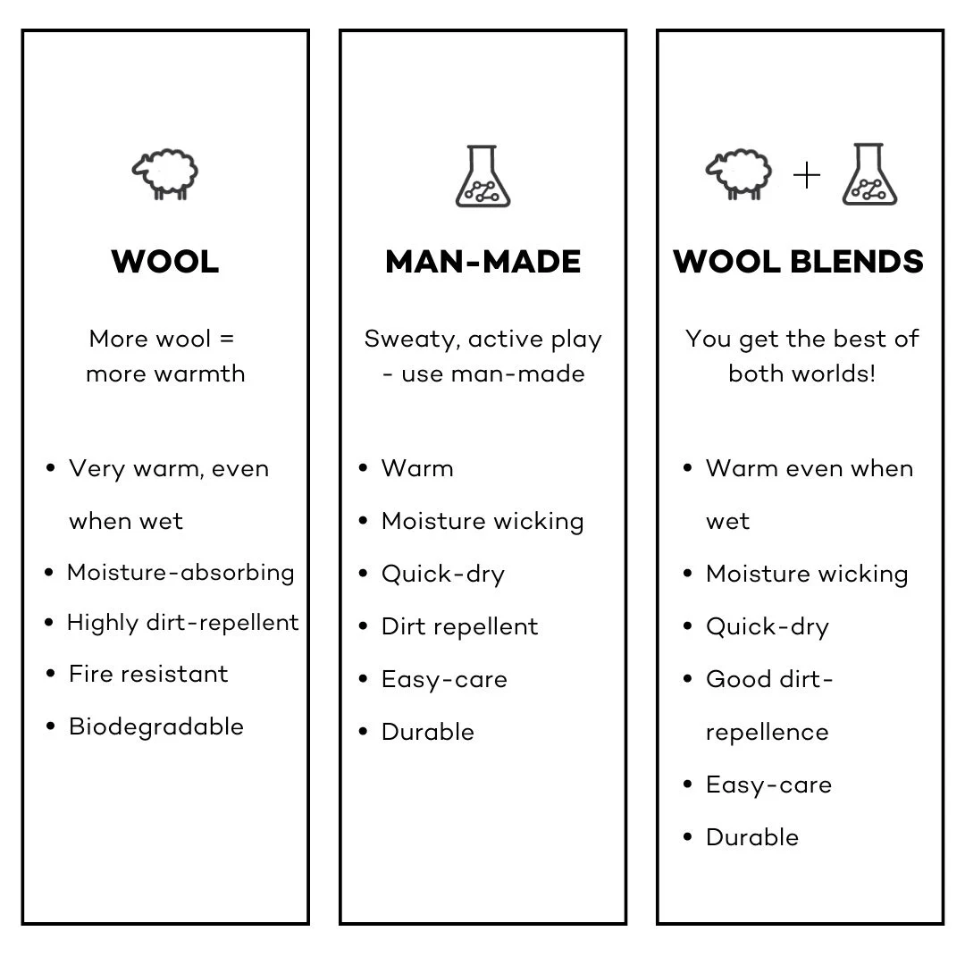 Ski Category - Base Layers - Wool or Man Made?