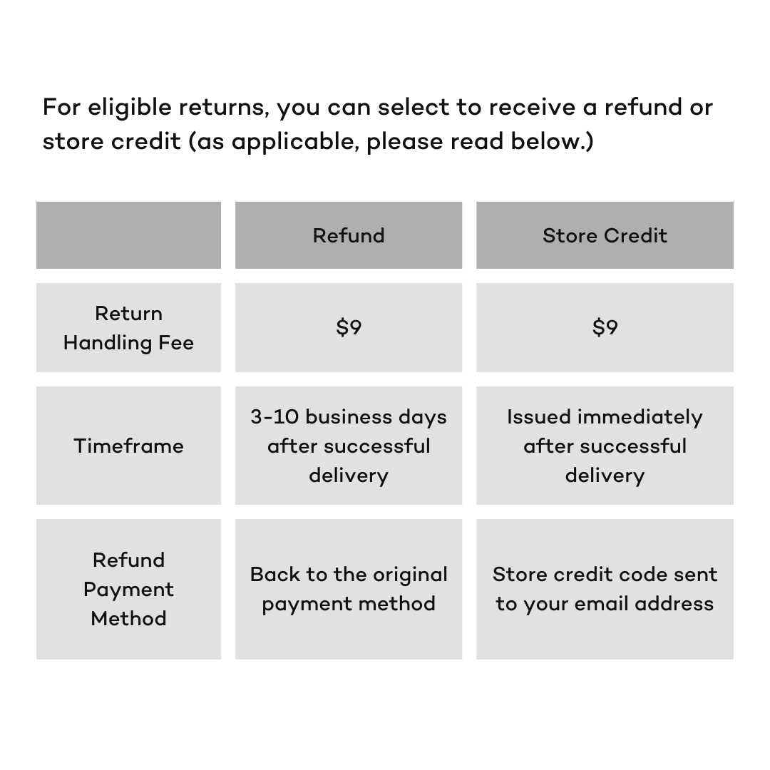 In Store Return Faq Exchange & Return Policies and Instructions