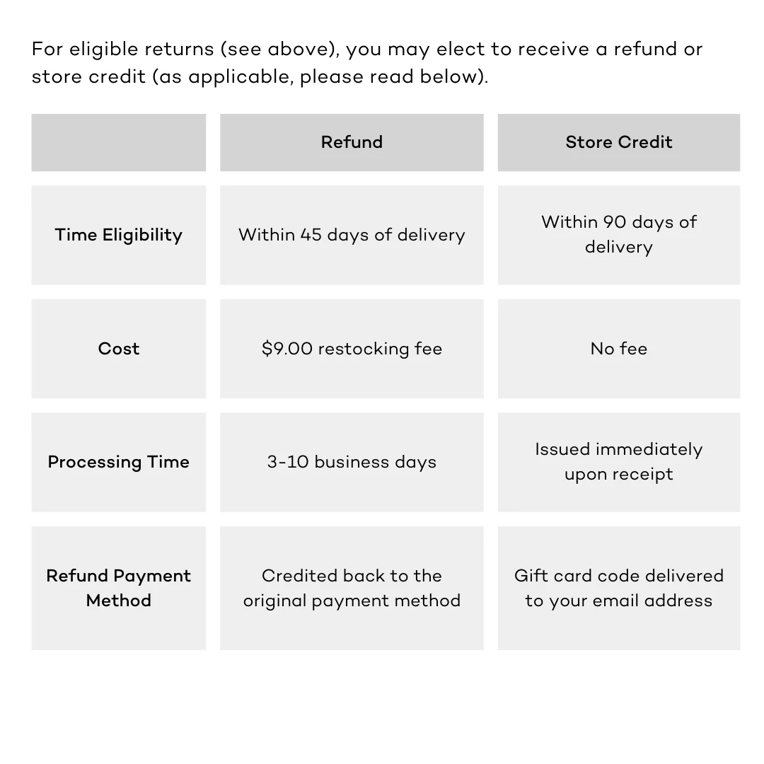 Refund vs store credit image