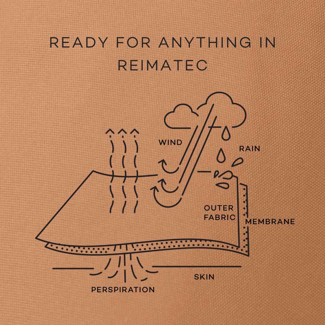 SS25 Collection Highlight - Reimatec Infographic - Slotted Section