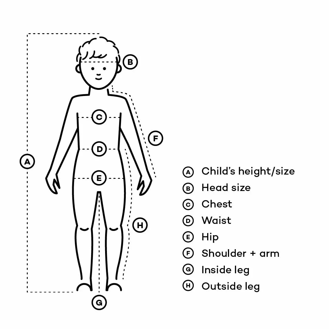 Measurements