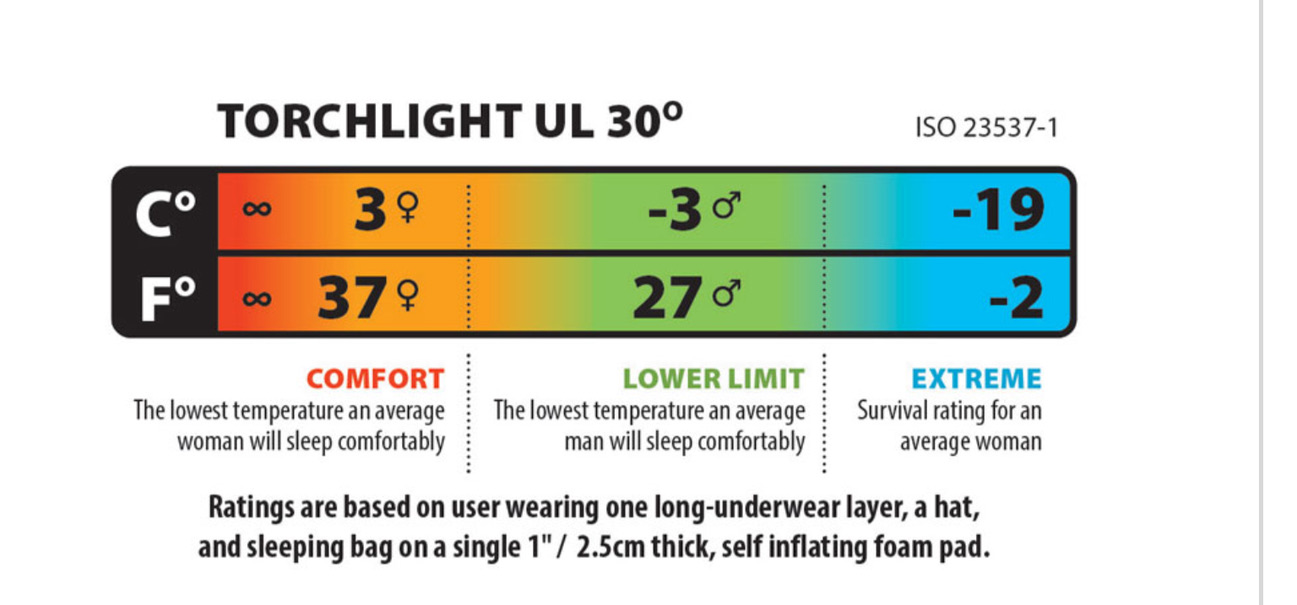 torchlight ul 30