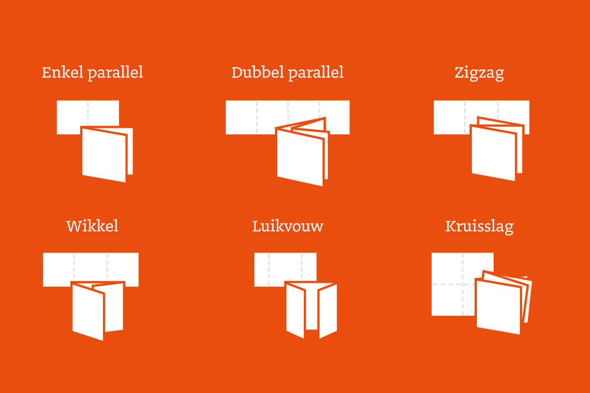 Drieluik-folder-Soorten