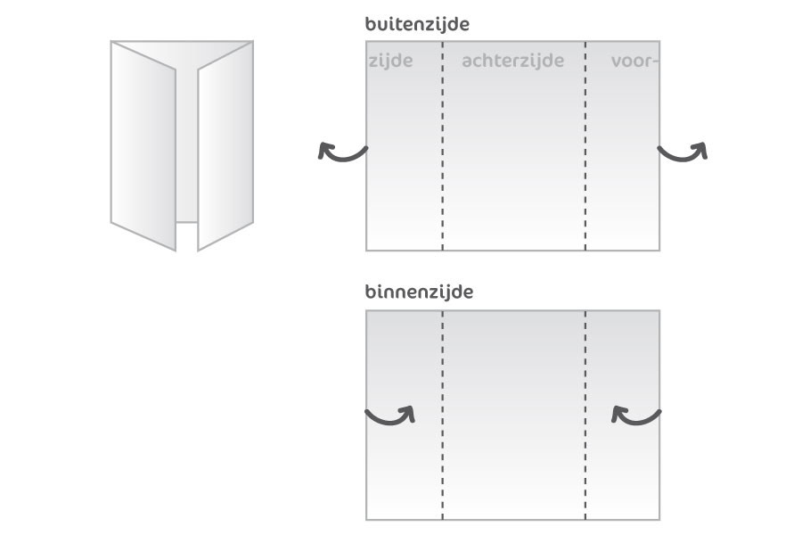 luikvouw uitvergroot