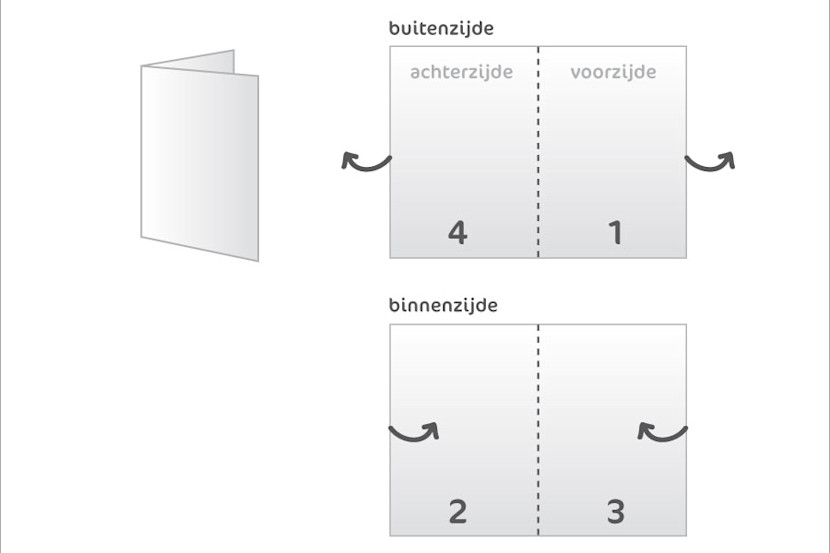 Compose Inslagschema Leer inslagschema’s maken voor de beste vouwtechnieken | Drukwerkdeal