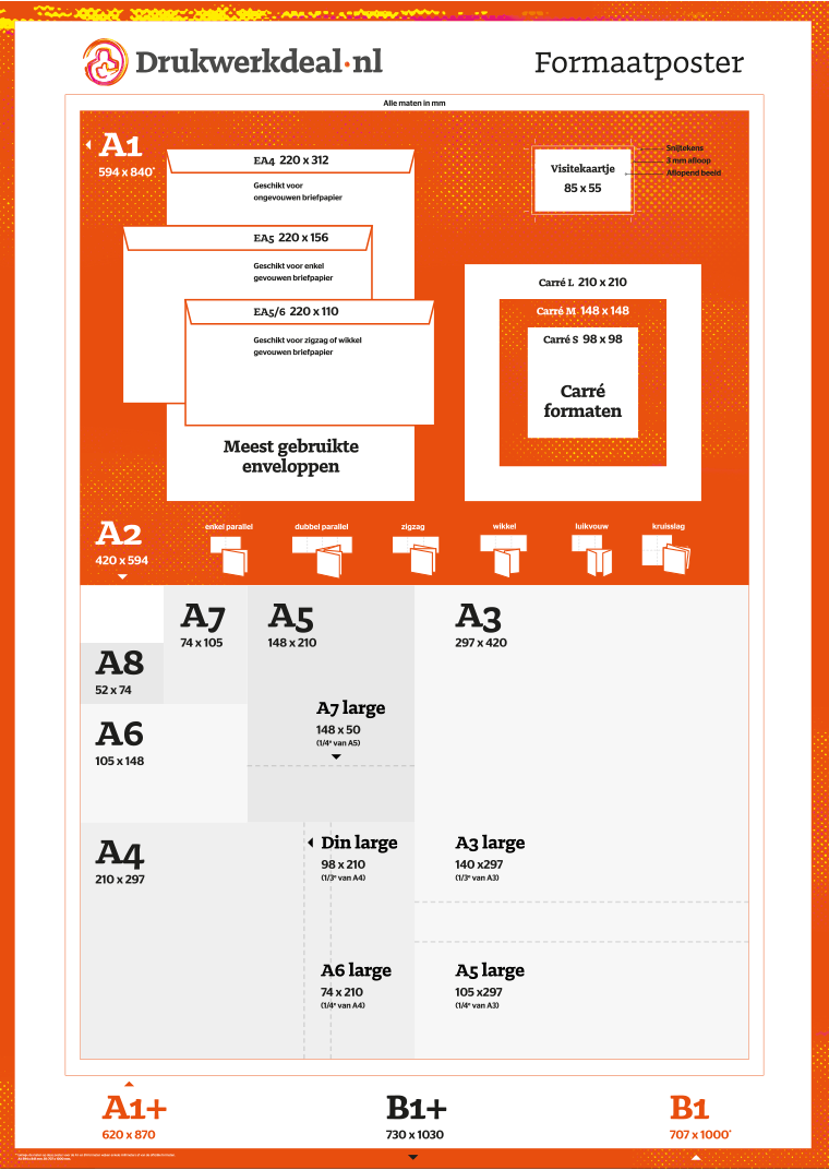 Papierformaten: A-formaten | Drukwerkdeal.nl