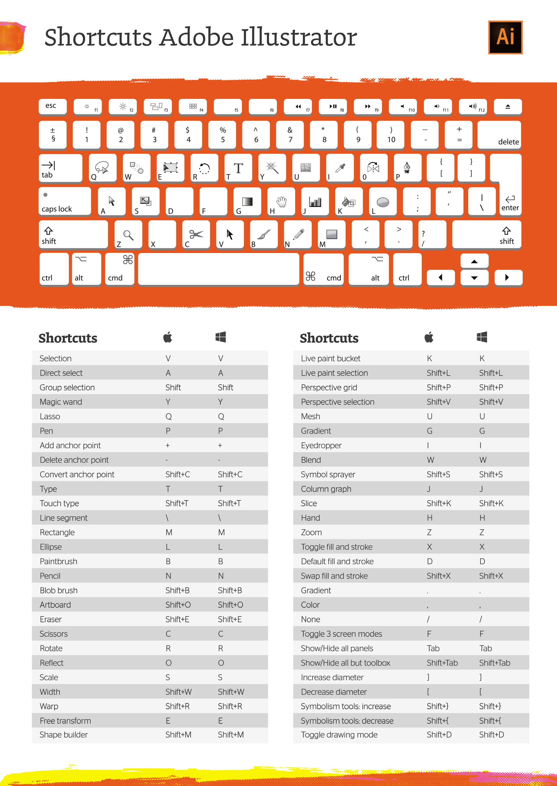 adobe illustrator keyboard shortcuts keys