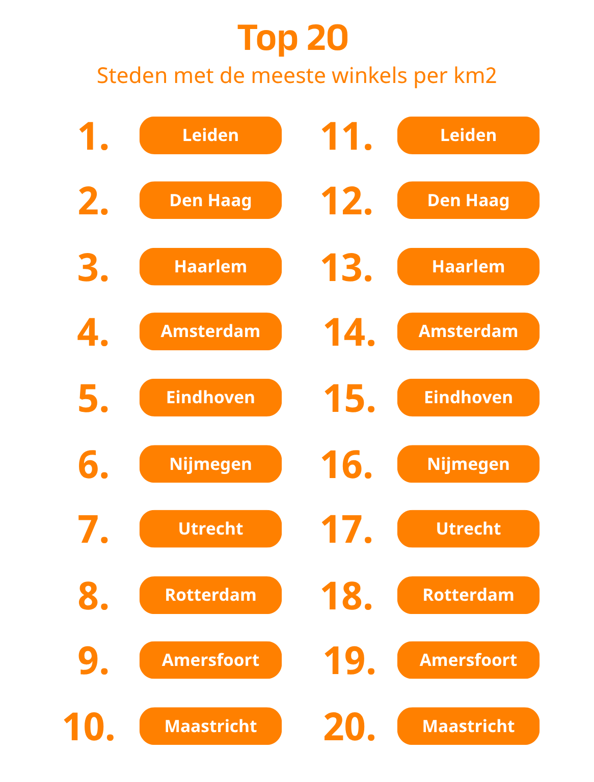 top-20-steden-met-de-meeste-winkels-per-km2