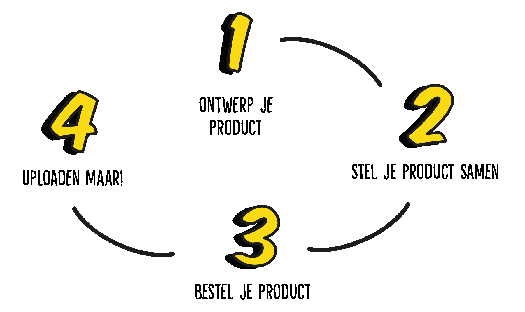 stappenplan-mobiel bestand-aanleveren