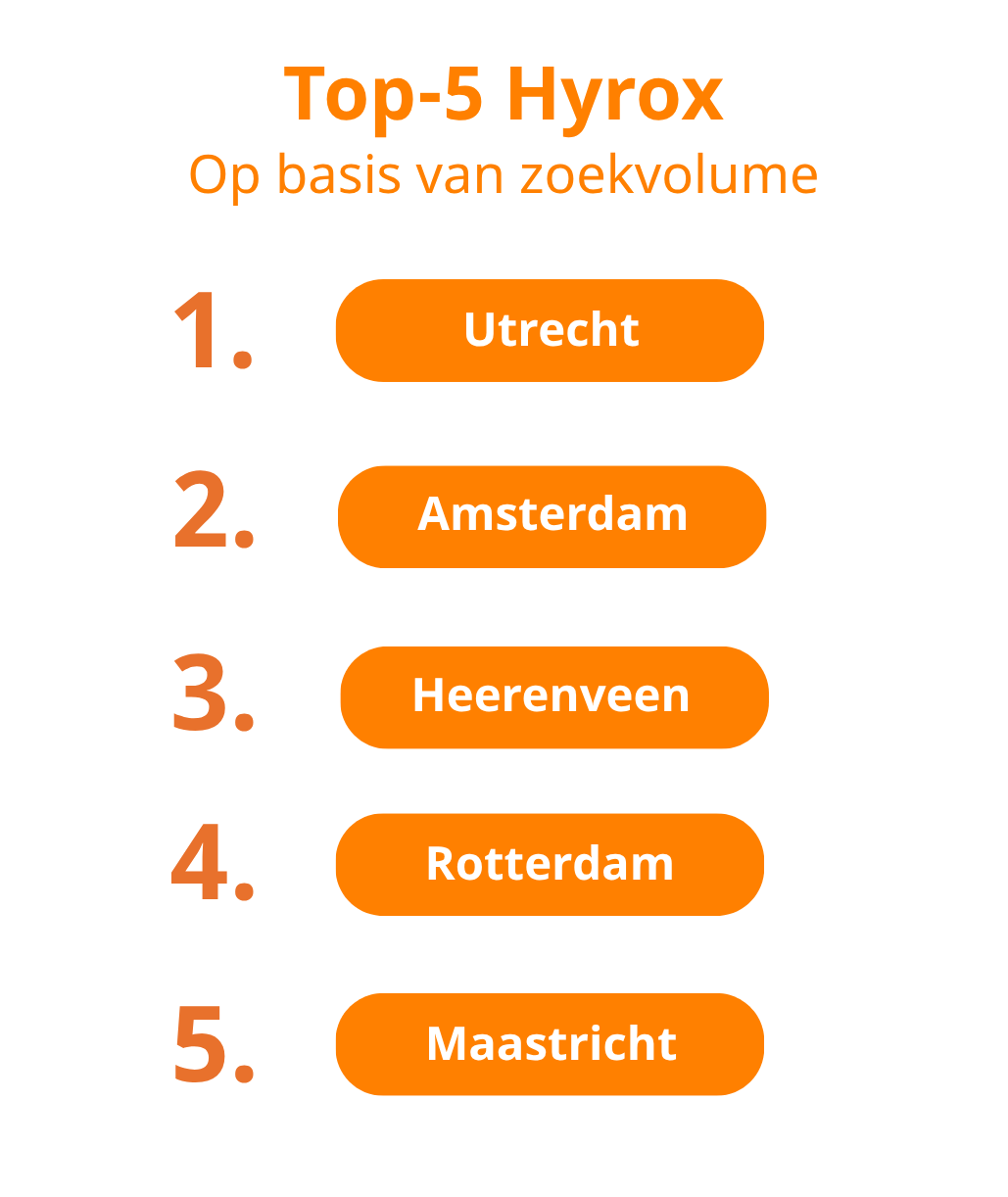 populariteit-sportevenemenenten-top-5-hyrox
