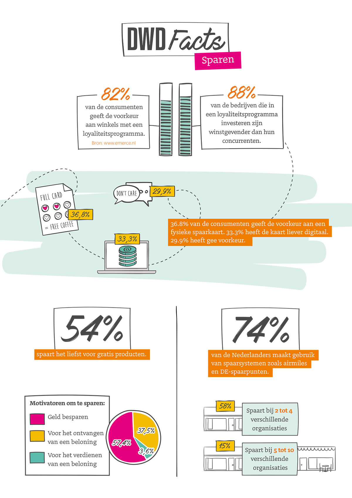 spaarkaarten-blog-infographic