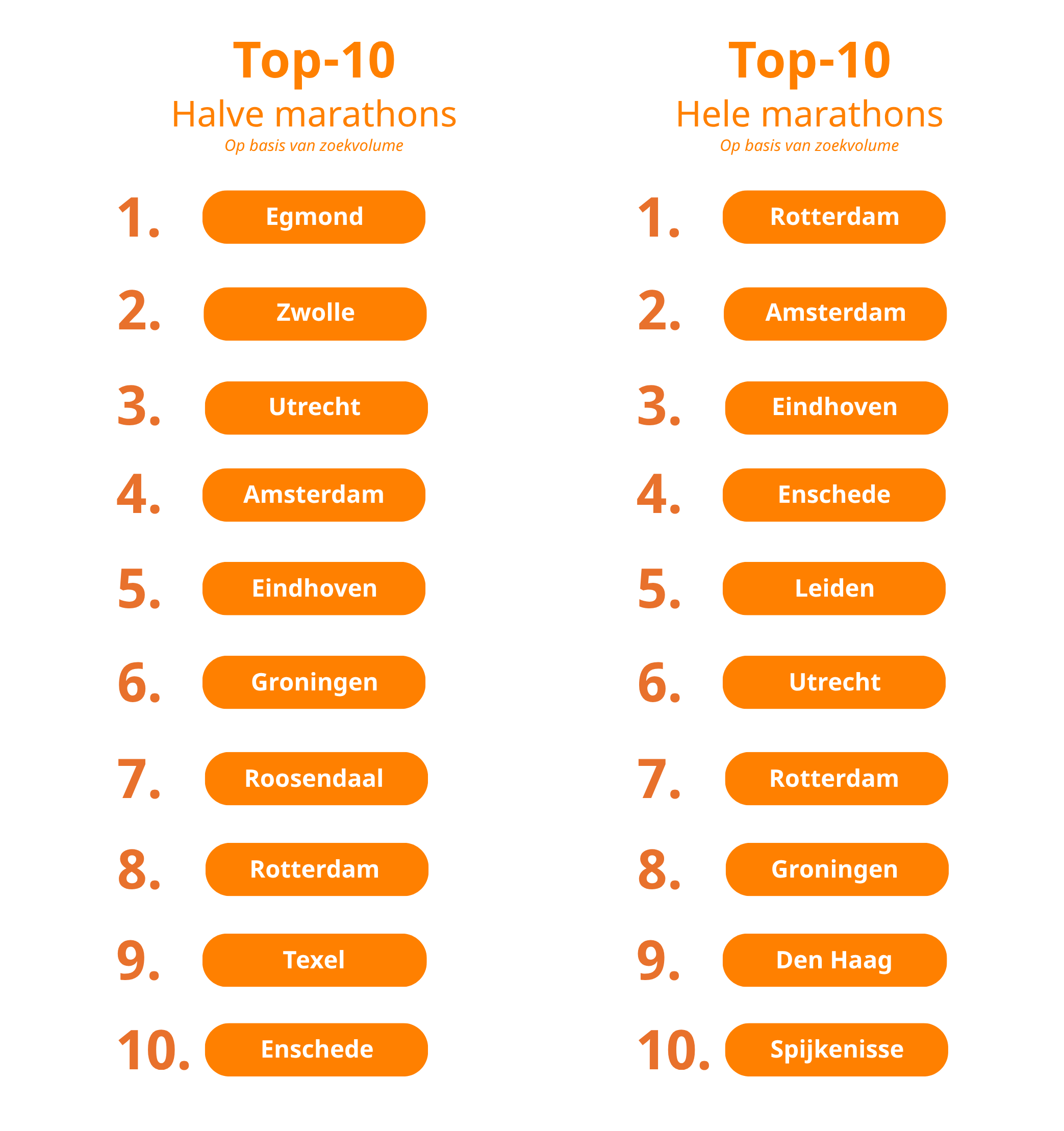 populariteit-sportevenemenenten-marathons