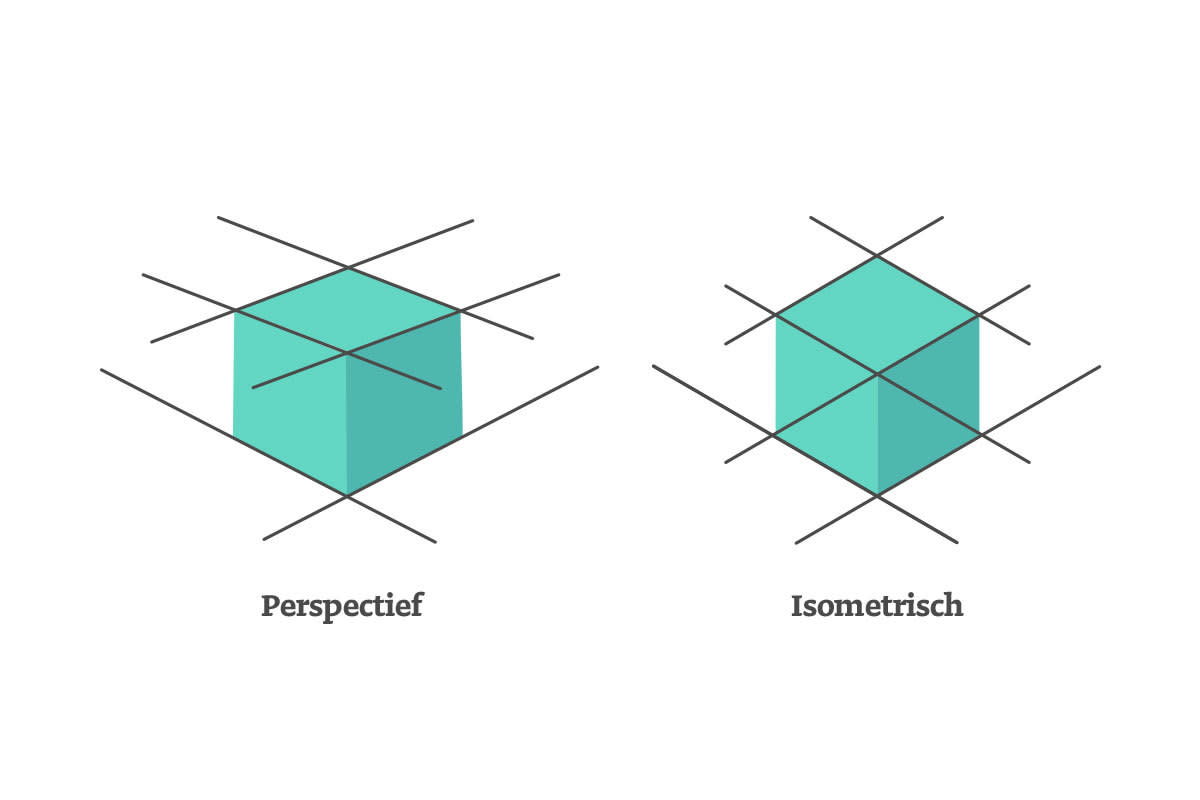 Wat is een isometrische leidingtekening Wat is een isometrische leidingtekening