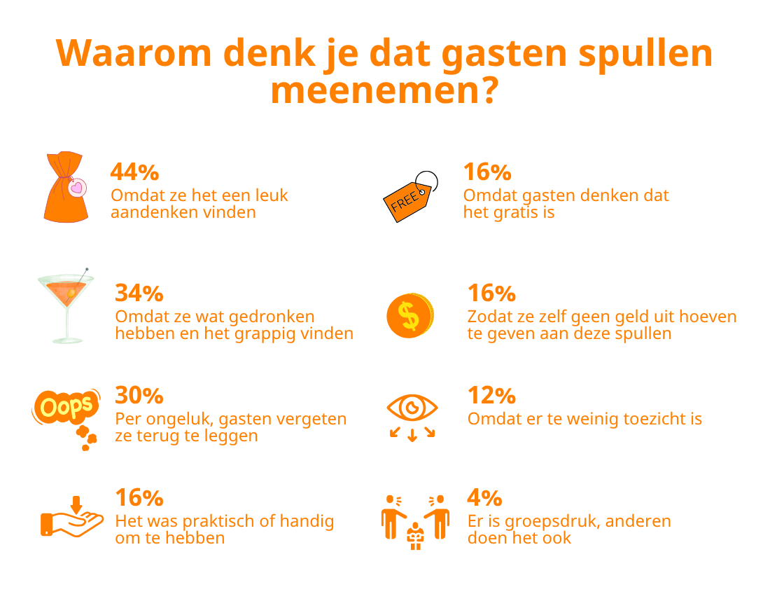 Drukwerkdeal Waarom meenemen