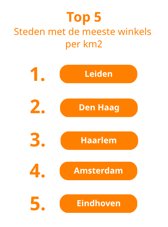 top-5-steden-met-meeste-winkels-per-km2