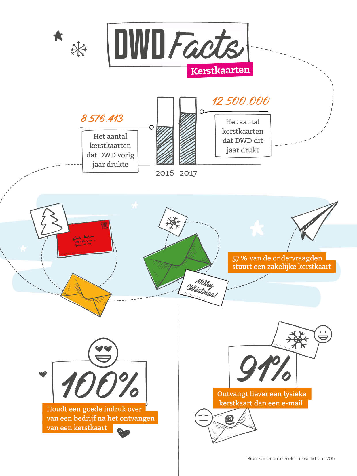 infographic-zakelijke-kerstkaarten-drukken