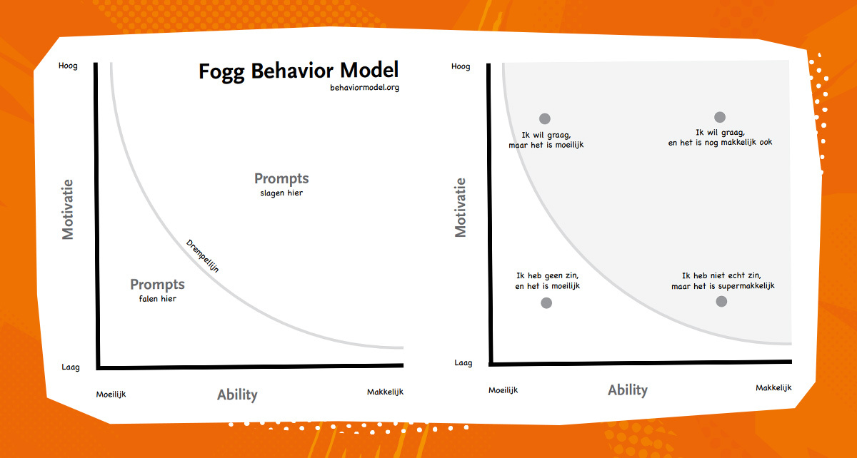 afb beinvloedingstips-fogg-behavior