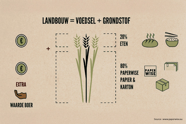 PaperWise papier | Drukwerkdeal