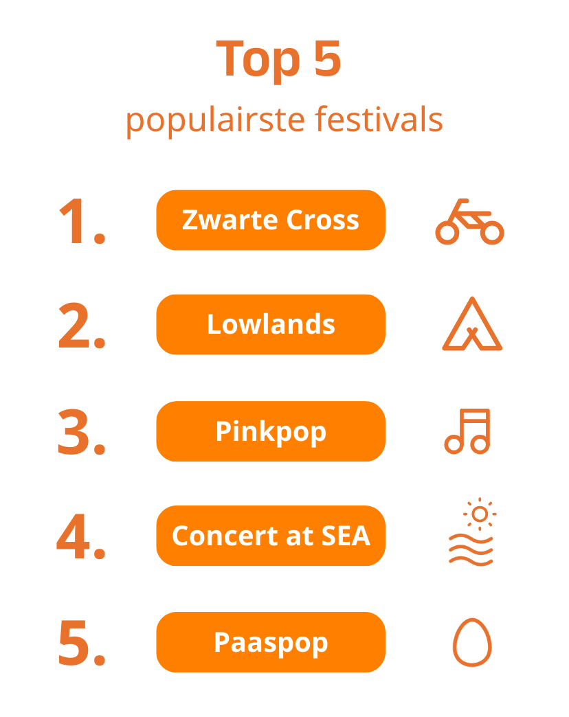 Drukwerkdeal top 5