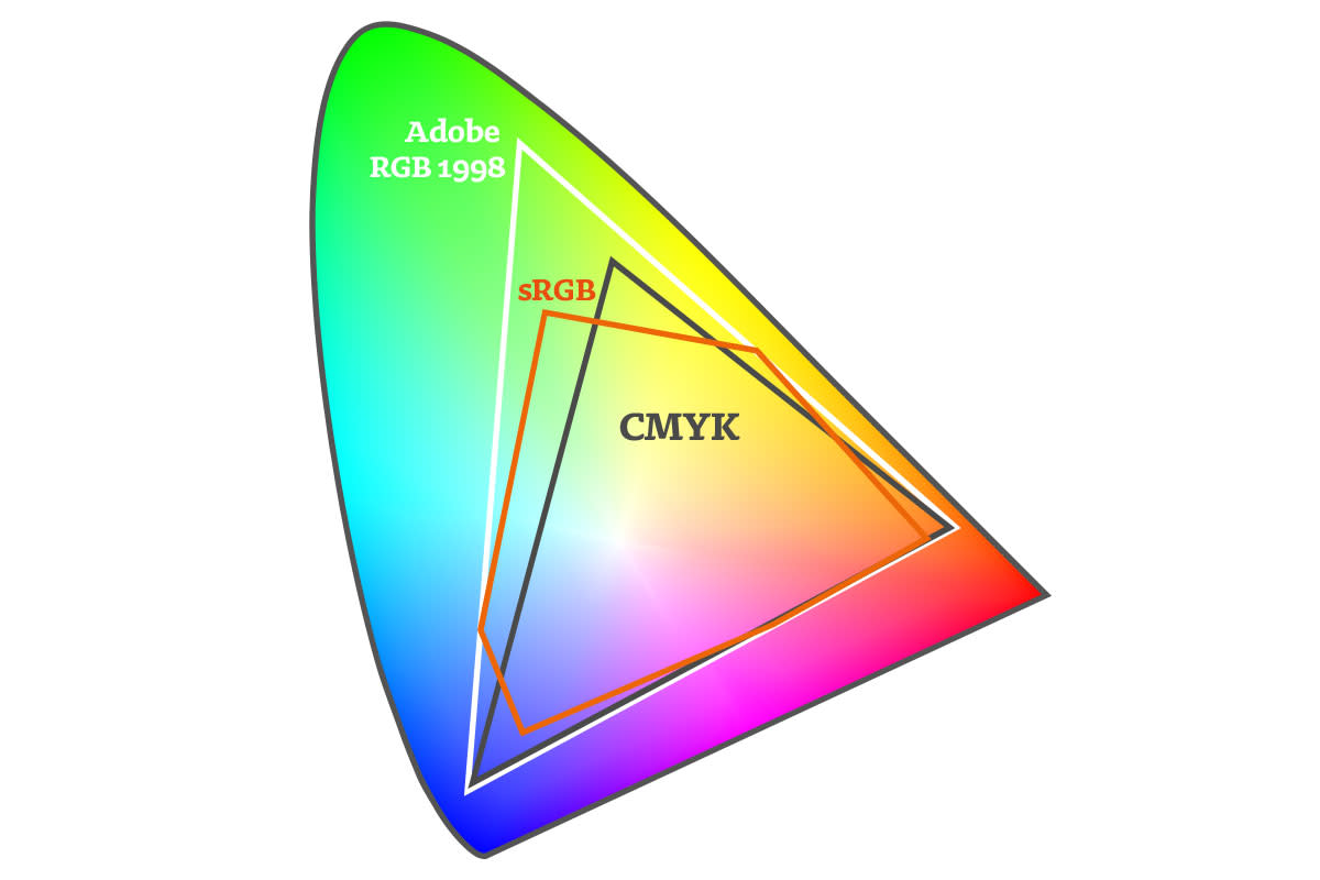 RGB-CMYK-illustrator-spectrum-Gamut