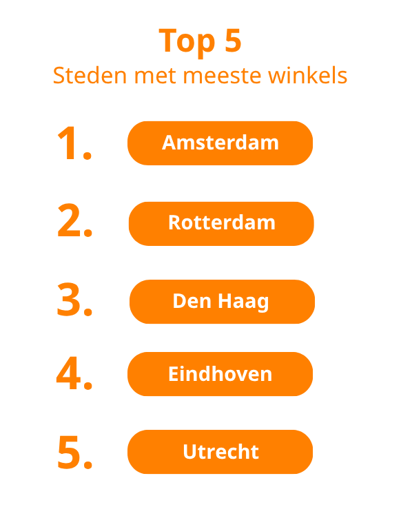 top-5-steden-met-de-meeste-winkels