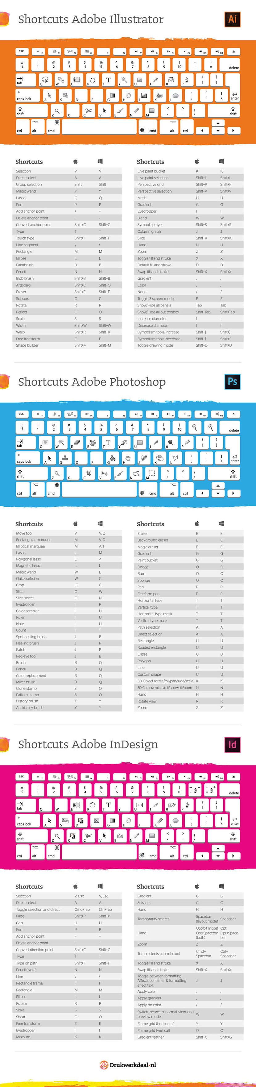 Snelle shortcuts: bedwing met sneltoetsen InDesign, Photoshop en ...
