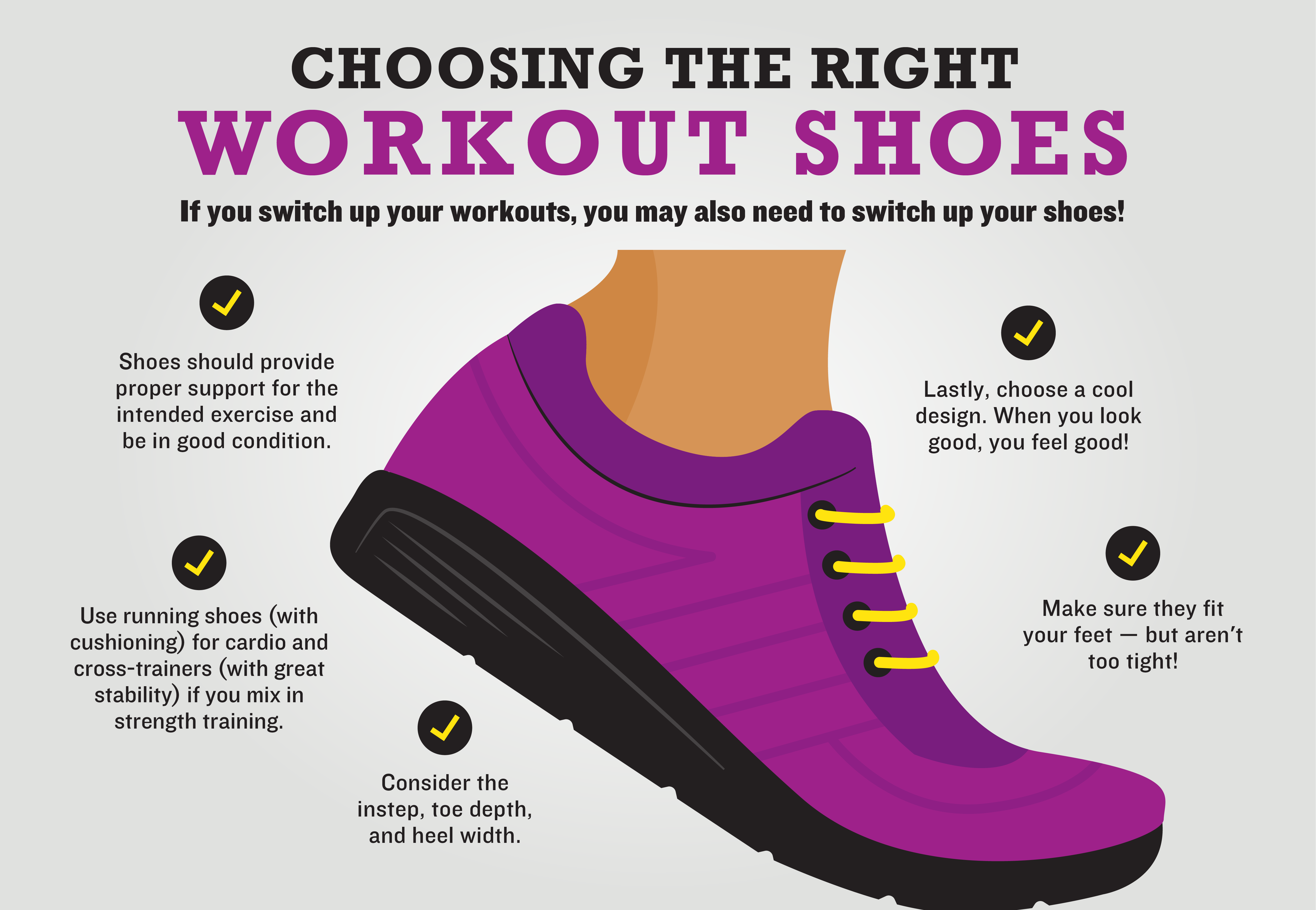 Graphic with information about choosing the right workout shoes