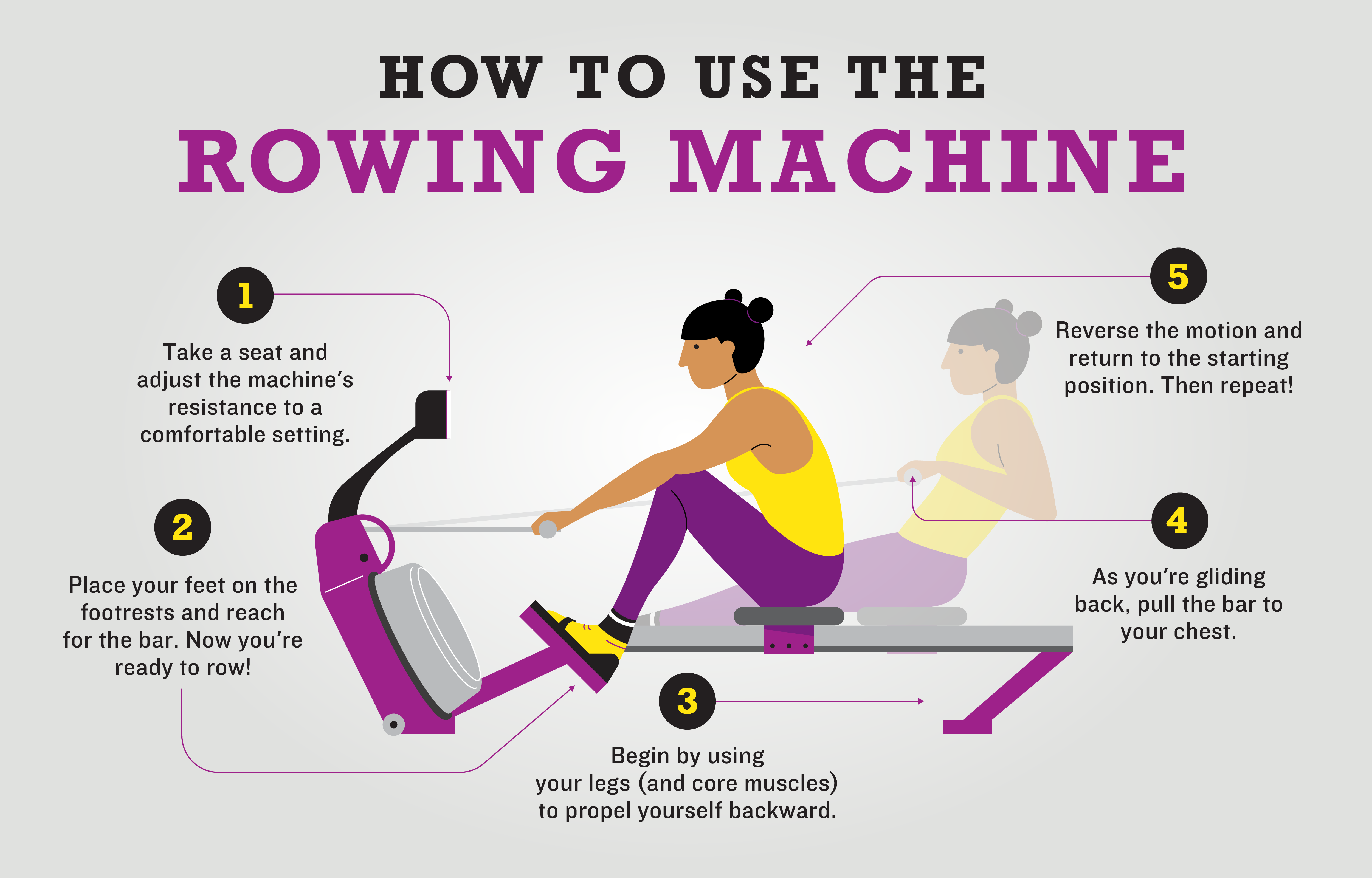 Informational graphic outlining tips for how to use the rowing machine